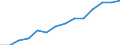 Indicator: Housing Inventory: Active Listing Count: estimate) in Cowlitz County, WA
