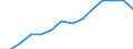 Indicator: Housing Inventory: Active Listing Count: imate) in Cowlitz County, WA