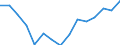 Indicator: Housing Inventory: Active Listing Count: r Cowlitz County, WA