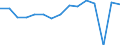 Indicator: Housing Inventory: Active Listing Count: usted by Cost of Living for Cowlitz County, WA