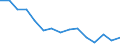 Indicator: Housing Inventory: Active Listing Count: (5-year estimate) Index for Cowlitz County, WA