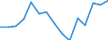 Indicator: Housing Inventory: Active Listing Count: as a Percentage of Households with Children (5-year estimate) in Cowlitz County, WA