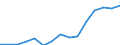 Indicator: Housing Inventory: Active Listing Count: eted an Associate's Degree or Higher (5-year estimate) in Cowlitz County, WA
