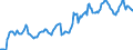 Indicator: Housing Inventory: Average Listing Price: in Cowlitz County, WA