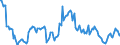 Indicator: Housing Inventory: Average Listing Price: Year-Over-Year in Cowlitz County, WA