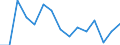 Indicator: Population Estimate,: Total, Not Hispanic or Latino, Asian Alone (5-year estimate) in Cowlitz County, WA