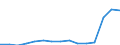 Indicator: Population Estimate,: Total, Not Hispanic or Latino, Two or More Races, Two Races Including Some Other Race (5-year estimate) in Cowlitz County, WA