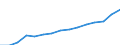 Indicator: Population Estimate,: Total, Not Hispanic or Latino, Two or More Races, Two Races Excluding Some Other Race, and Three or More Races (5-year estimate) in Cowlitz County, WA