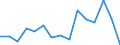 Indicator: Population Estimate,: Total, Hispanic or Latino, Black or African American Alone (5-year estimate) in Cowlitz County, WA