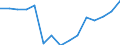 Indicator: Population Estimate,: Total, Hispanic or Latino, American Indian and Alaska Native Alone (5-year estimate) in Cowlitz County, WA