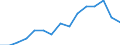 Indicator: Population Estimate,: Total, Hispanic or Latino, Two or More Races, Two Races Excluding Some Other Race, and Three or More Races (5-year estimate) in Cowlitz County, WA