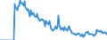 Indicator: Market Hotness:: Demand Score in Cowlitz County, WA