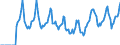 Indicator: Market Hotness:: Median Days on Market in Cowlitz County, WA