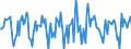 Indicator: Market Hotness:: Median Days on Market in Cowlitz County, WA