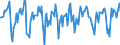 Indicator: Market Hotness:: Median Days on Market in Cowlitz County, WA