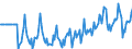Indicator: Market Hotness:: Median Days on Market Versus the United States in Cowlitz County, WA