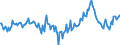 Indicator: Market Hotness:: Median Days on Market Day in Cowlitz County, WA