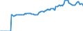Indicator: Market Hotness:: Median Listing Price in Cowlitz County, WA