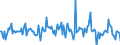 Indicator: Market Hotness:: Median Listing Price in Cowlitz County, WA