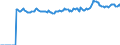 Indicator: Market Hotness:: Median Listing Price Versus the United States in Cowlitz County, WA
