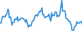 Indicator: Market Hotness:: Median Listing Price in Cowlitz County, WA