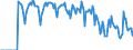 Indicator: Market Hotness:: Supply Score in Cowlitz County, WA