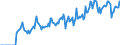 Indicator: Market Hotness: Hotness Rank in Cowlitz County, WA: 