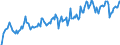 Indicator: Market Hotness: Hotness Rank in Cowlitz County, WA: 