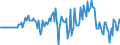 Indicator: Market Hotness: Hotness Rank in Cowlitz County, WA: 