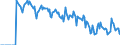 Indicator: Market Hotness: Hotness: Market Hotness: Hotness: Score in Cowlitz County, WA