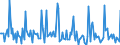 Indicator: Market Hotness: Page View Count per Property: in Cowlitz County, WA