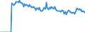 Indicator: Market Hotness: Page View Count per Property: Versus the United States in Cowlitz County, WA