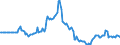Indicator: Market Hotness: Page View Count per Property: in Cowlitz County, WA
