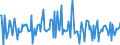 Indicator: Housing Inventory: Median: Listing Price per Square Feet Month-Over-Month in Cowlitz County, WA