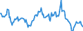 Indicator: Housing Inventory: Median: Listing Price Year-Over-Year in Cowlitz County, WA