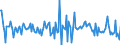 Indicator: Housing Inventory: Median: Home Size in Square Feet Month-Over-Month in Cowlitz County, WA