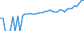 Indicator: 90% Confidence Interval: Lower Bound of Estimate of Median Household Income for Cowlitz County, WA