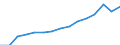 Indicator: Population Estimate,: by Sex, Total Population (5-year estimate) in Ferry County, WA