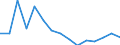 Indicator: Population Estimate,: Total, Not Hispanic or Latino, Black or African American Alone (5-year estimate) in Ferry County, WA