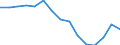 Indicator: Population Estimate,: Total, Not Hispanic or Latino, American Indian and Alaska Native Alone (5-year estimate) in Ferry County, WA