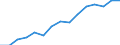 Indicator: Population Estimate,: Total, Not Hispanic or Latino, Two or More Races, Two Races Excluding Some Other Race, and Three or More Races (5-year estimate) in Ferry County, WA