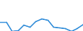 Indicator: Population Estimate,: Total, Hispanic or Latino, Two or More Races, Two Races Including Some Other Race (5-year estimate) in Ferry County, WA