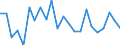 Indicator: Population Estimate,: re Death Rate for Ferry County, WA