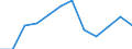 Indicator: Population Estimate,: Migration Flow (5-year estimate) for Ferry County, WA (DISCONTINUED)
