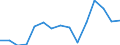 Indicator: Population Estimate,: olds with Children as a Percentage of Households with Children (5-year estimate) in Ferry County, WA
