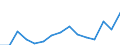 Indicator: Population Estimate,: Over Who Have Completed an Associate's Degree or Higher (5-year estimate) in Ferry County, WA