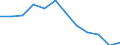 Indicator: Population Estimate,: n Below the Poverty Level (5-year estimate) in Ferry County, WA