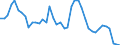 Indicator: Unemployed Persons in Ferry County, WA: 