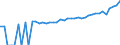 Indicator: 90% Confidence Interval: Upper Bound of Estimate of Median Household Income for Ferry County, WA