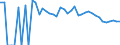 Indicator: 90% Confidence Interval: Lower Bound of Estimate of Related Children Age 5-17 in Families in Poverty for Ferry County, WA